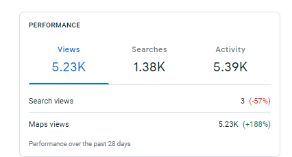 Importance Of Web analytics in Marketing